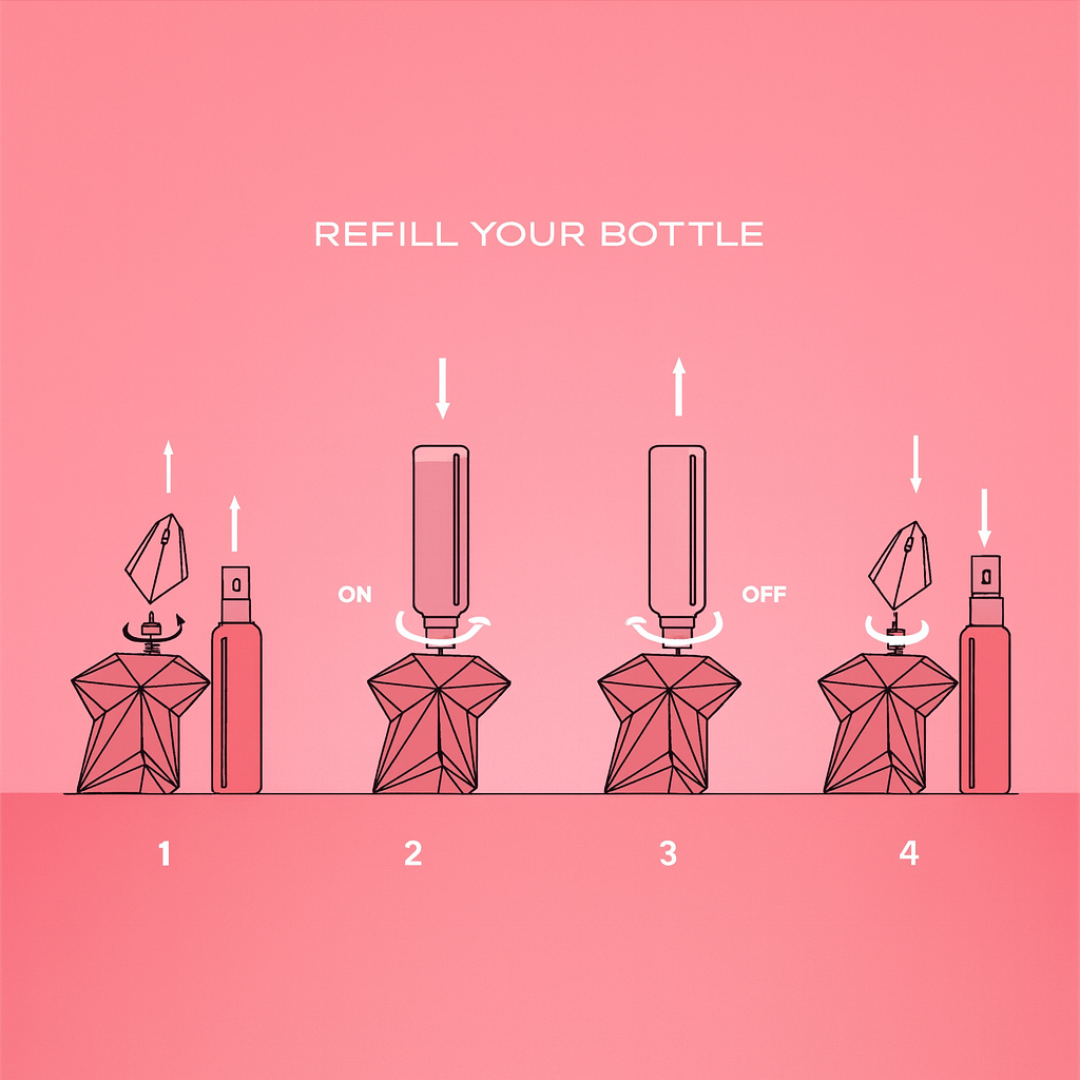 Mugler Angel Eau de Toilette