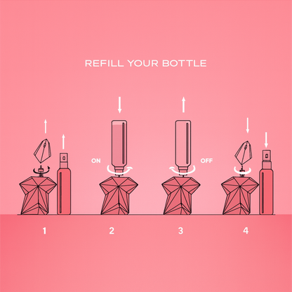 Mugler Angel Eau de Toilette